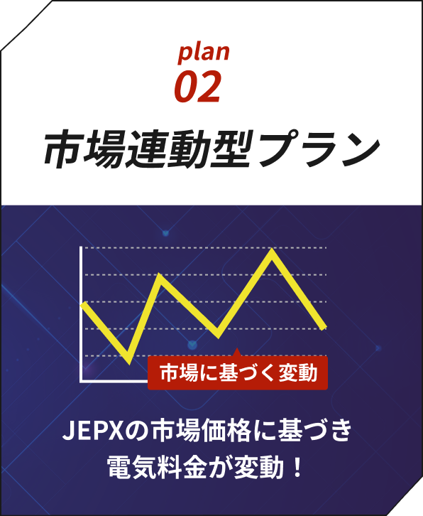plan02市場連動型プラン JEPXの市場価格に基づき電気料金が変動！
