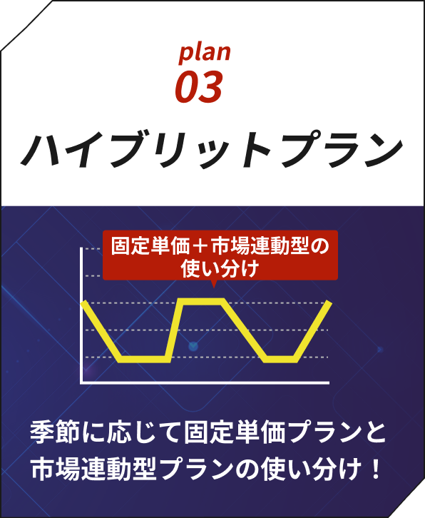 plan03ハイブリットプラン 季節に応じて固定単価プランと市場連動型プランの使い分け！