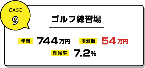 CASE9 ゴルフ練習場 年間 744万円 削減額 54万円 削減率 7.2%